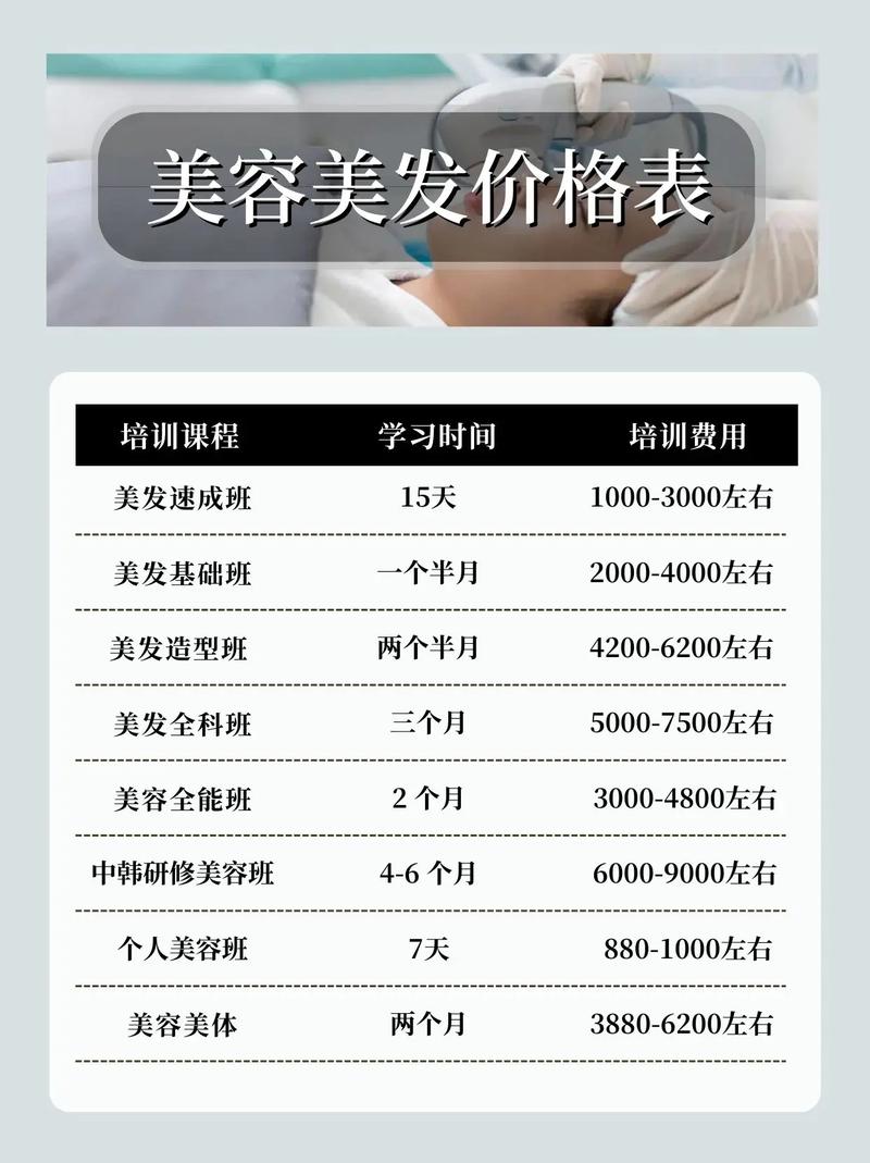 周口美容美发培训全攻略 学习费用与机构推荐